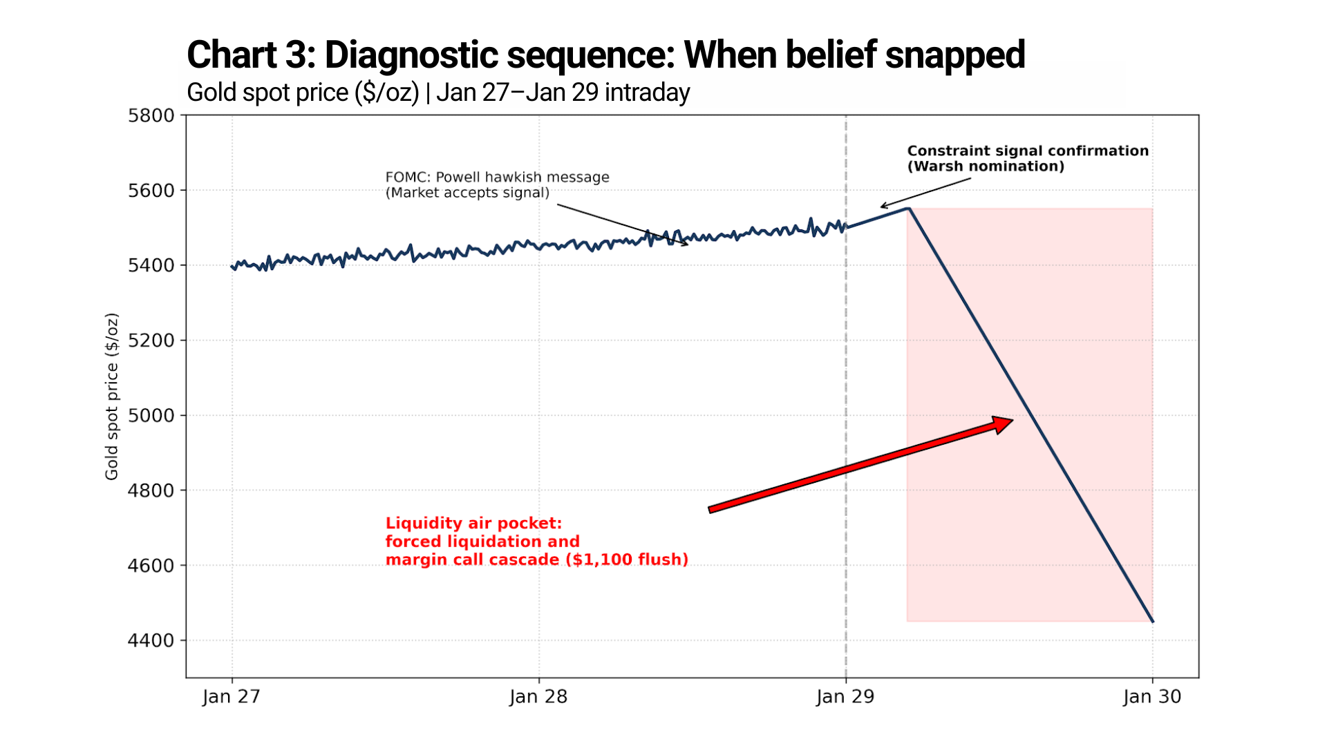 Illustration showing the disconnect between central bank messaging and fiscal reality in government debt management