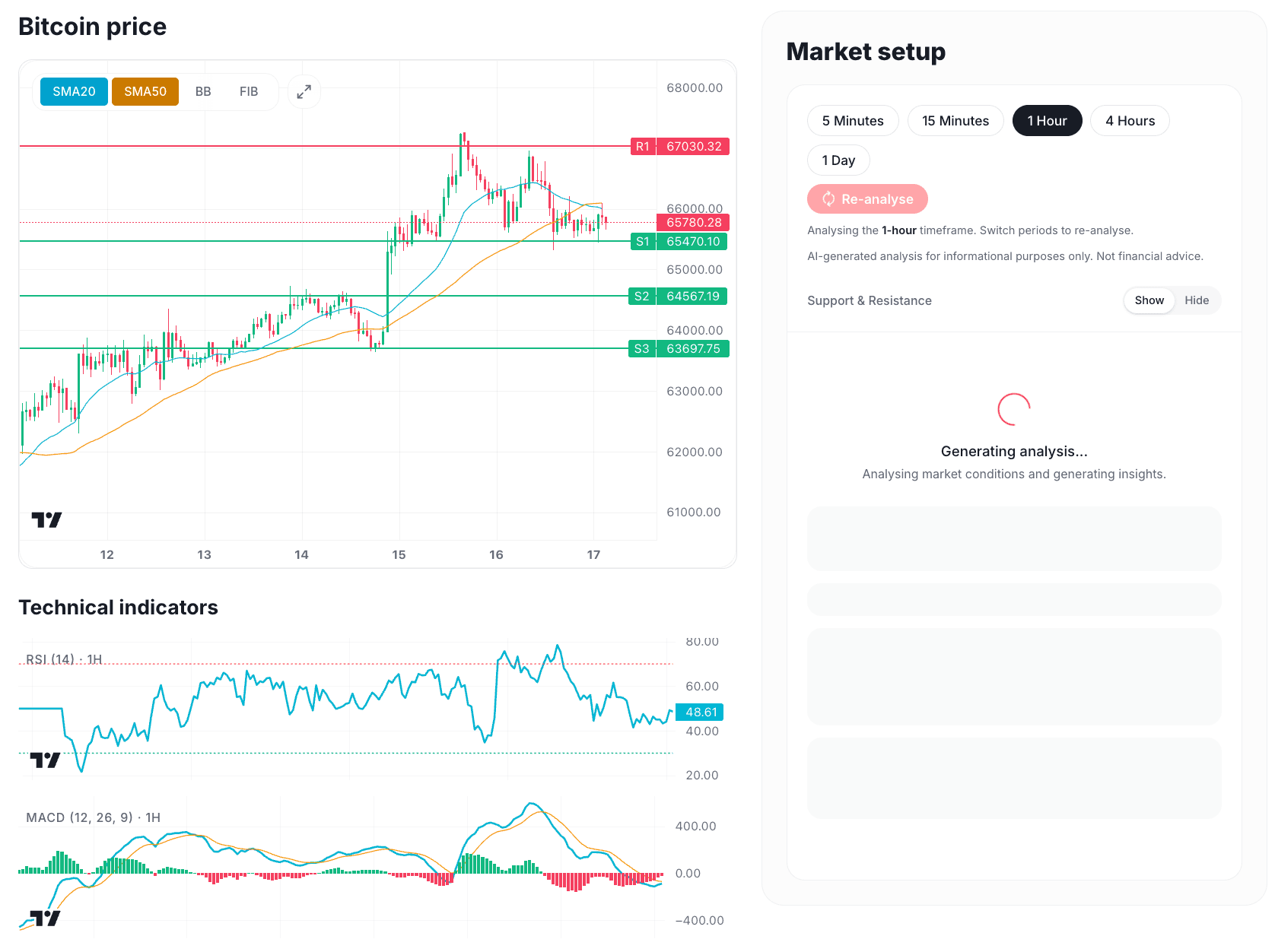 TradersView displaying Bitcoin chart analysis with technical indicators, support levels, and AI-generated market insights