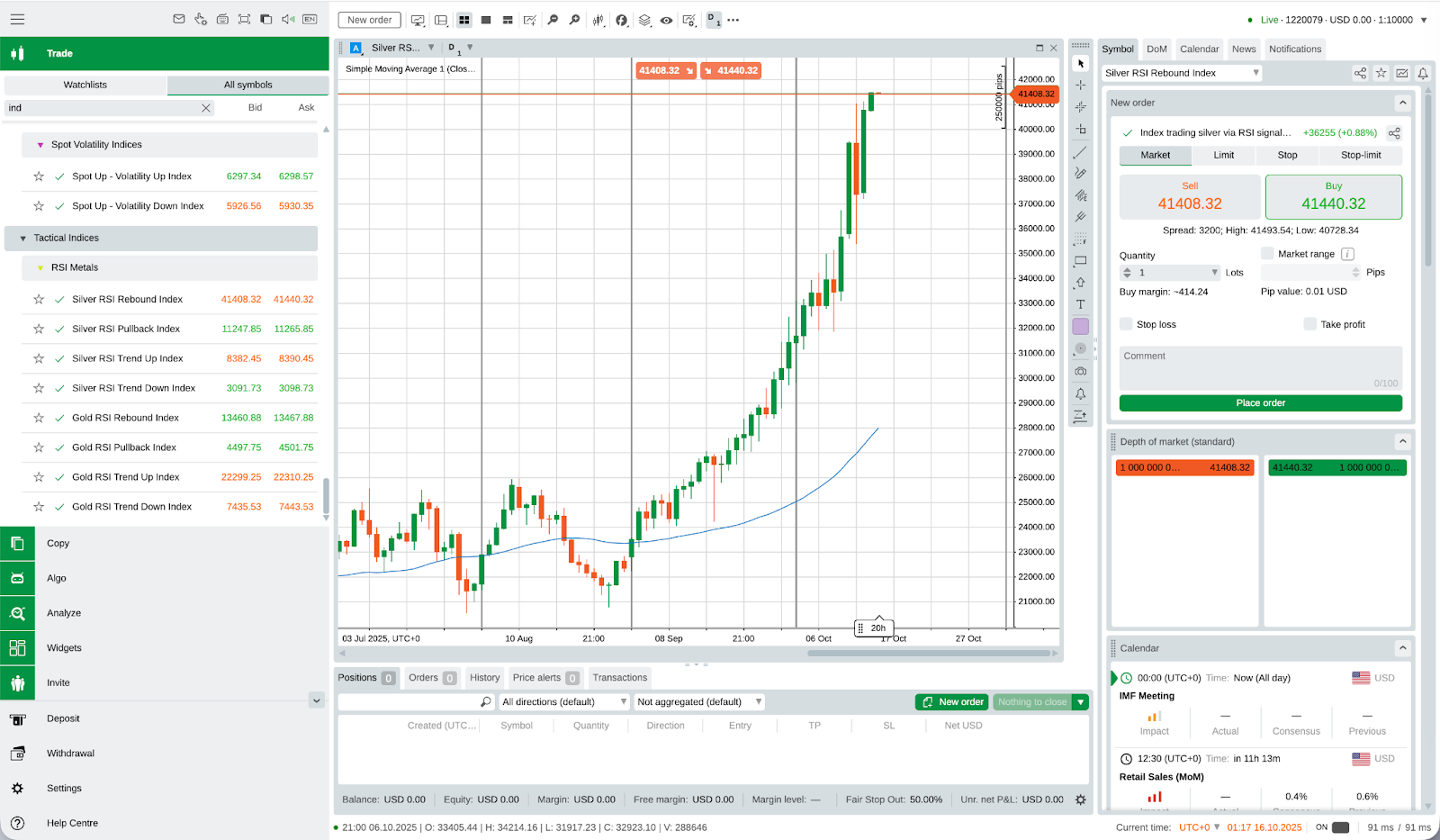 Deriv cTrader Trading interface showing Silver RSI Rebound Index chart with rising candles and buy/sell panel